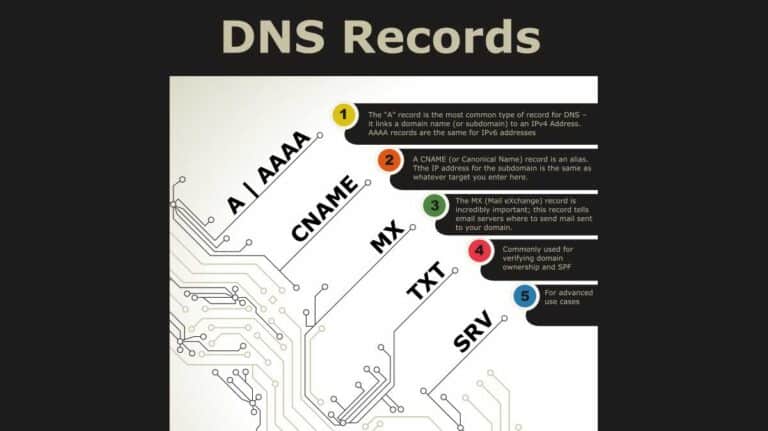 DNS-records