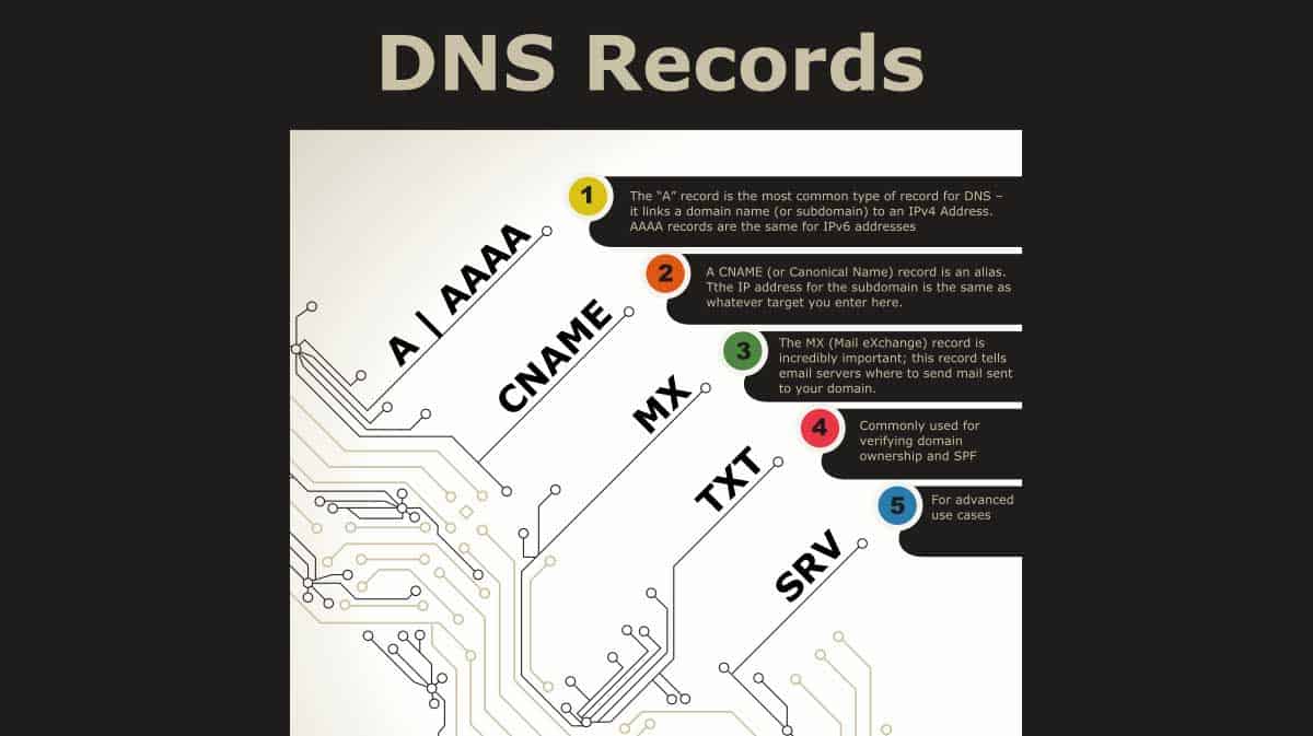 Как настроить редирект dns redirect reg ru